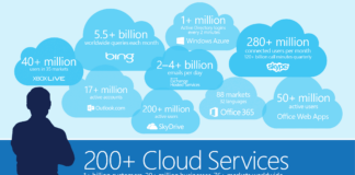 MSFT_Cloud_Scale