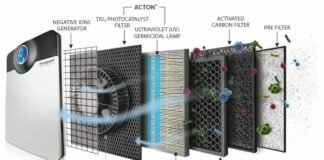 Eureka Forbes introduces new range of Dr. Aeroguard air purifiers