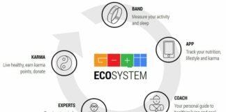 GOQii-ecosystem-fitness-technology