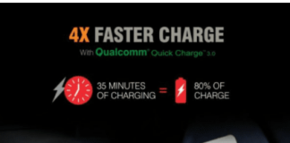 Amkette launches Qualcomm certified QC 3.0 car charger