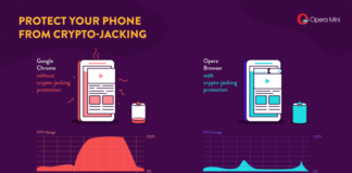 Opera Browser adds bitcoin mining protection for smartphones