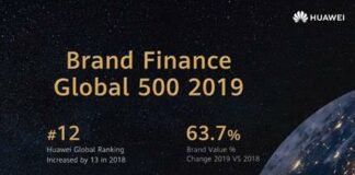 Brand Finance Global 500 2019