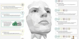 Internet of Senses #IoS